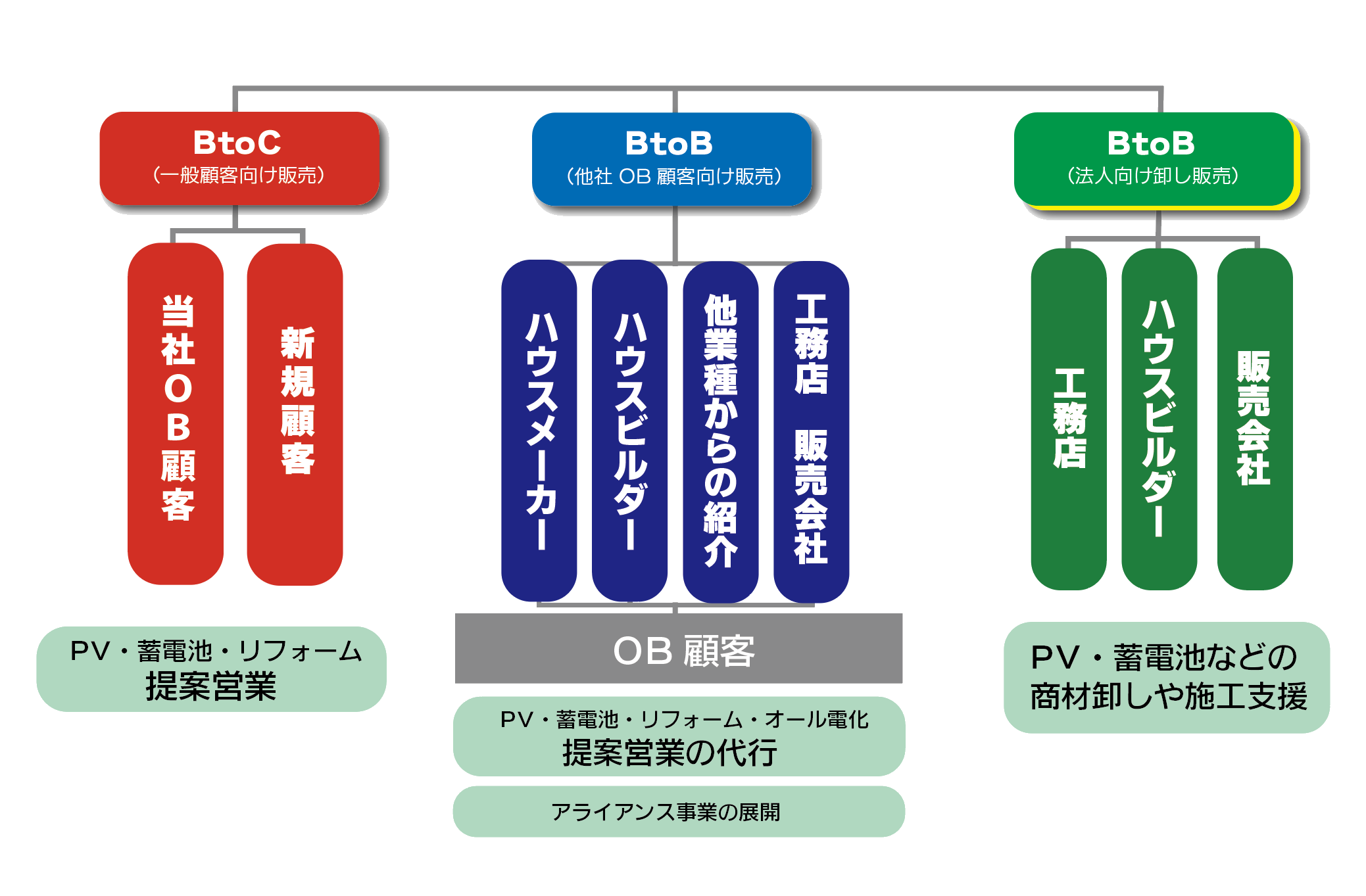 アライアンススキーム説明